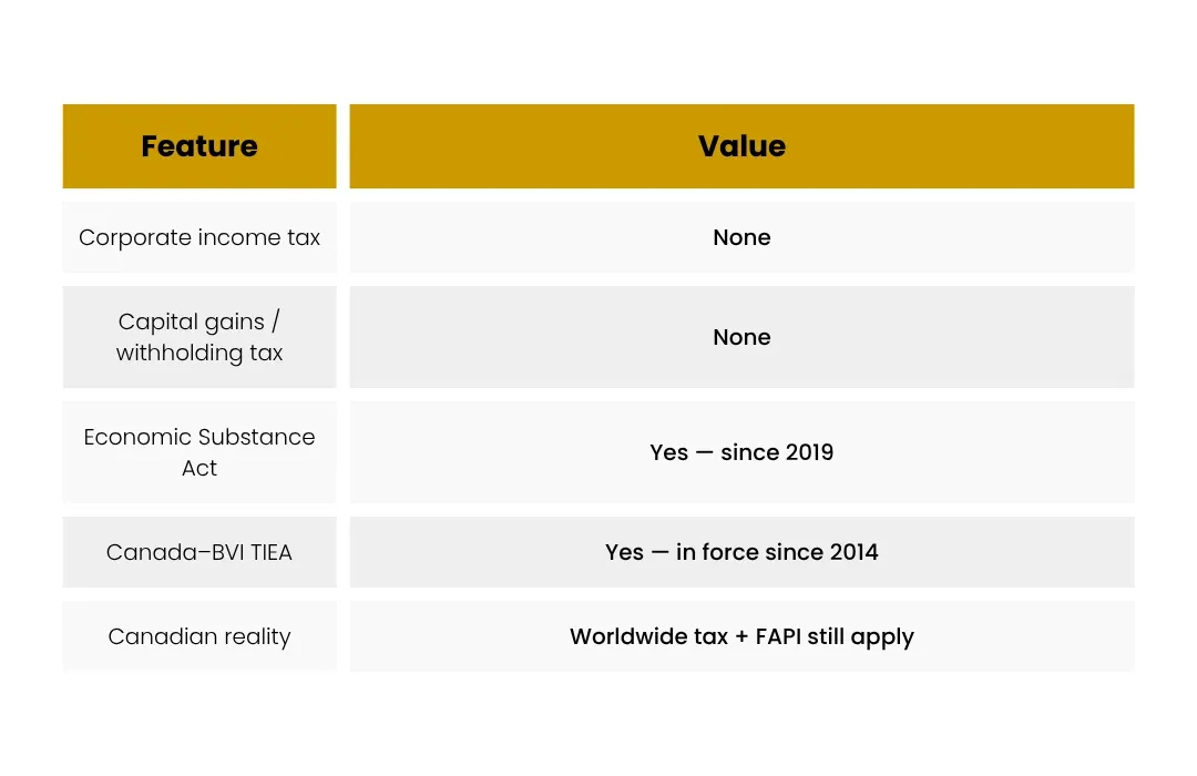BVI holding company tax overview