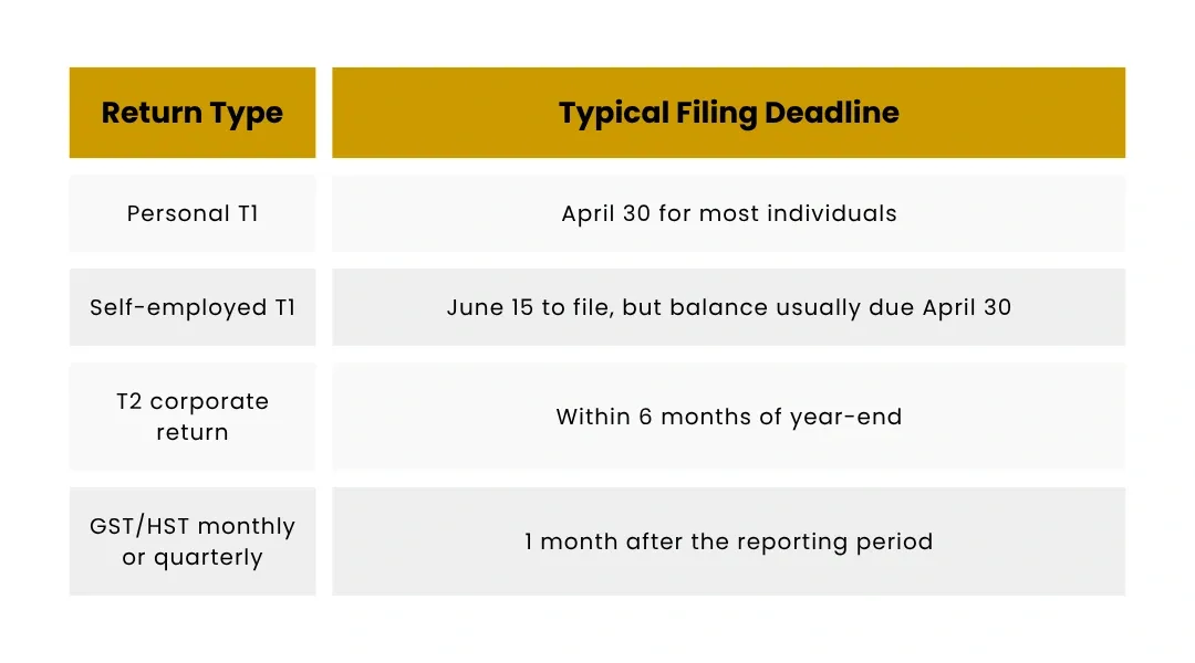 Common catch-up deadlines to know