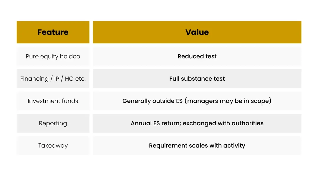 Cayman substance requirements overview