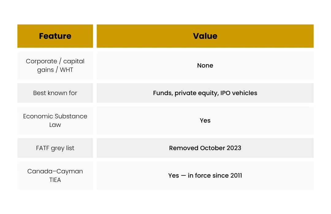Cayman holding company tax overview