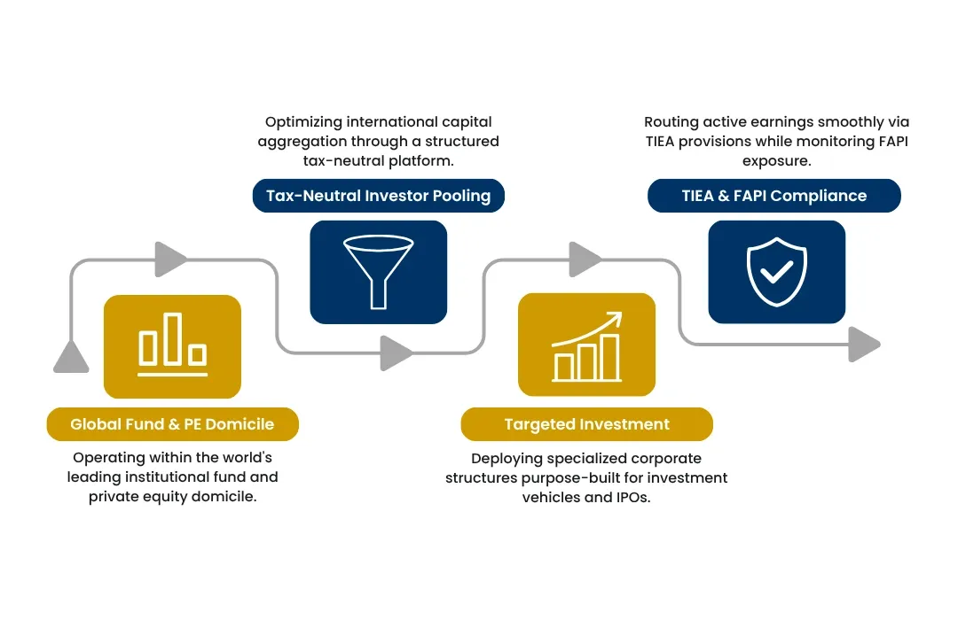 Benefits of a Cayman holding company