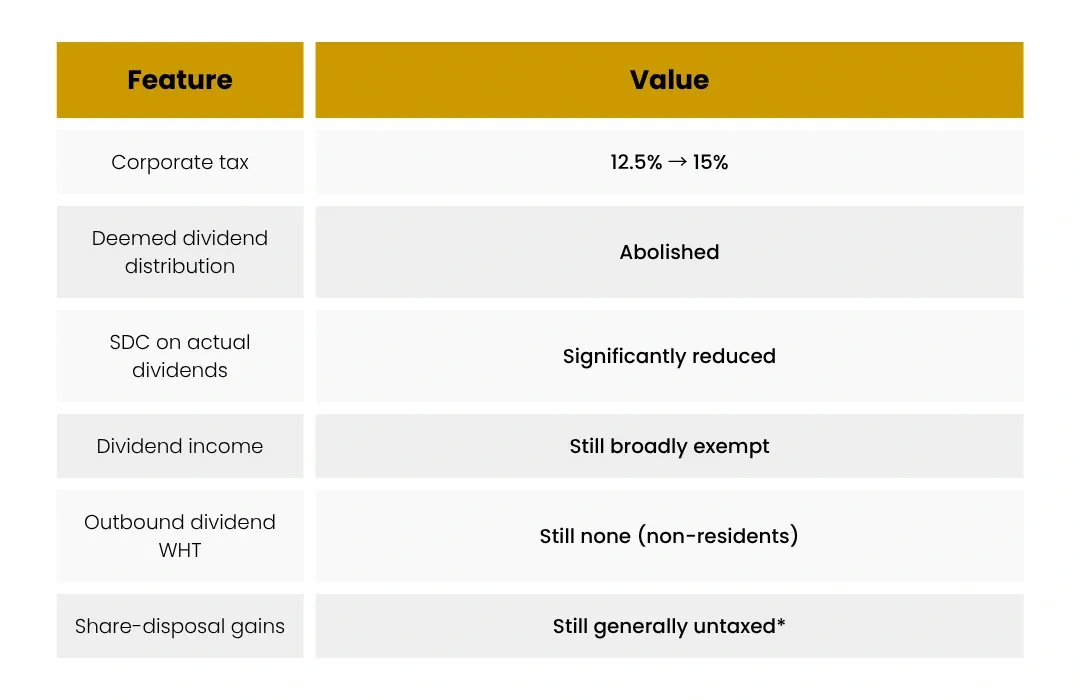 Cyprus tax reform overview