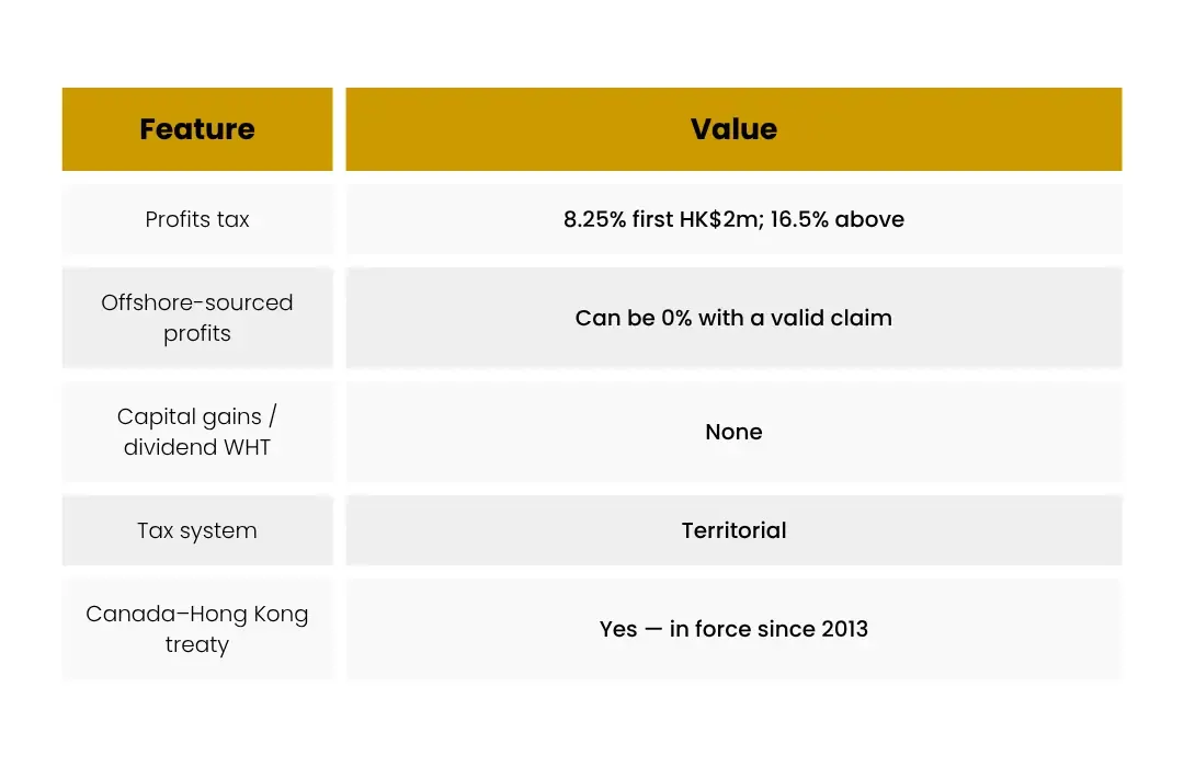 Hong Kong holding company tax overview