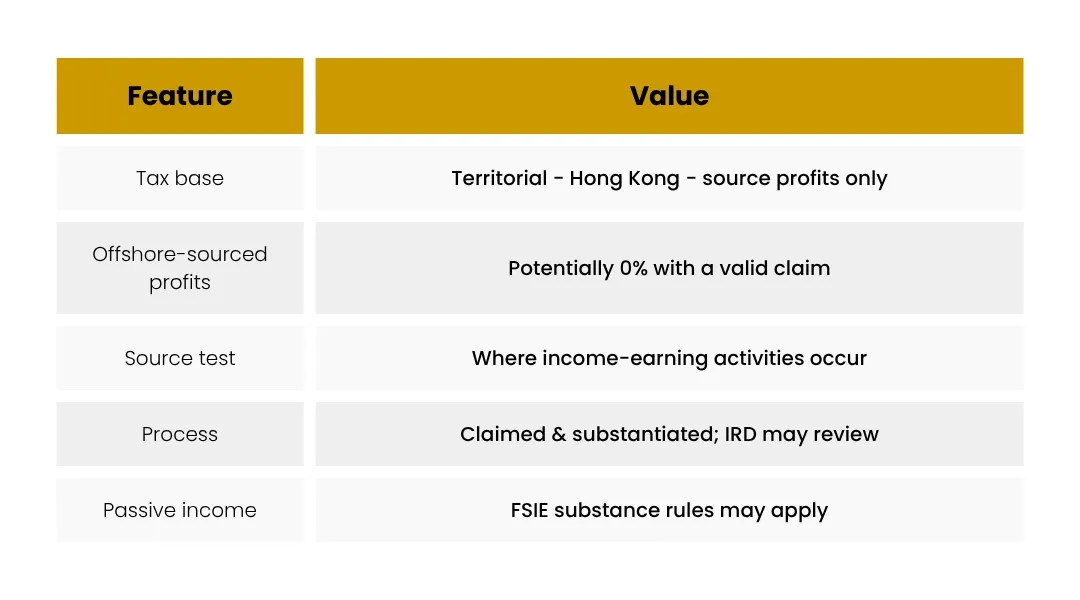 Hong Kong holding company tax overview