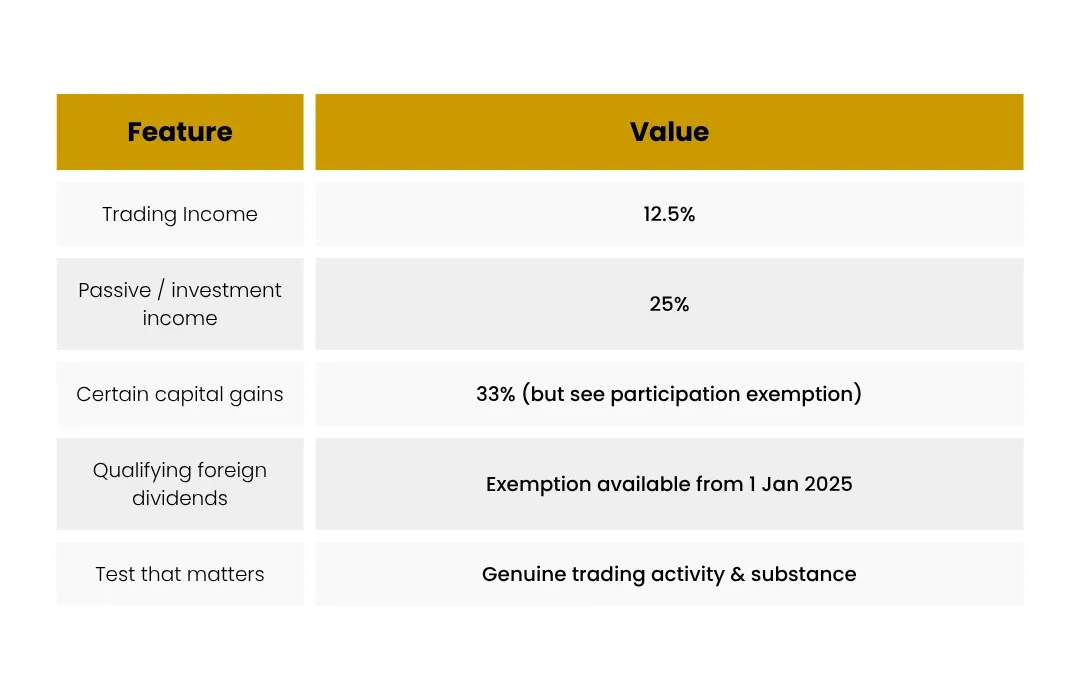 Ireland trading and passive income comparison