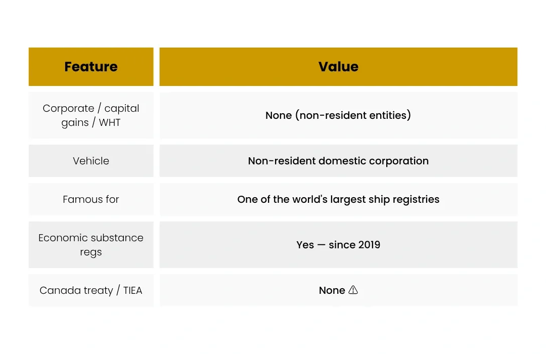 Marshall Islands tax overview