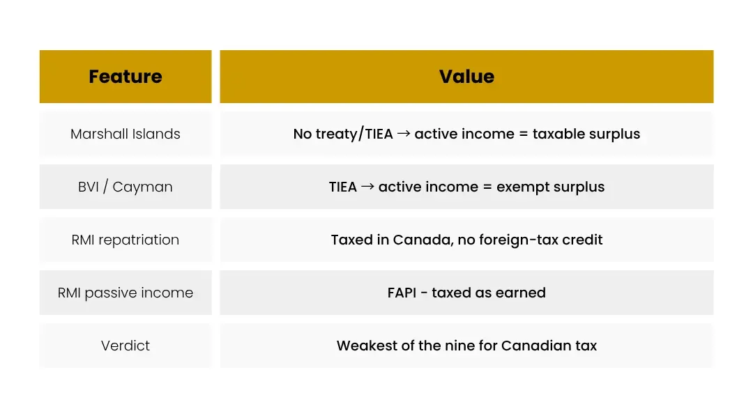 Marshall Islands tax risk overview