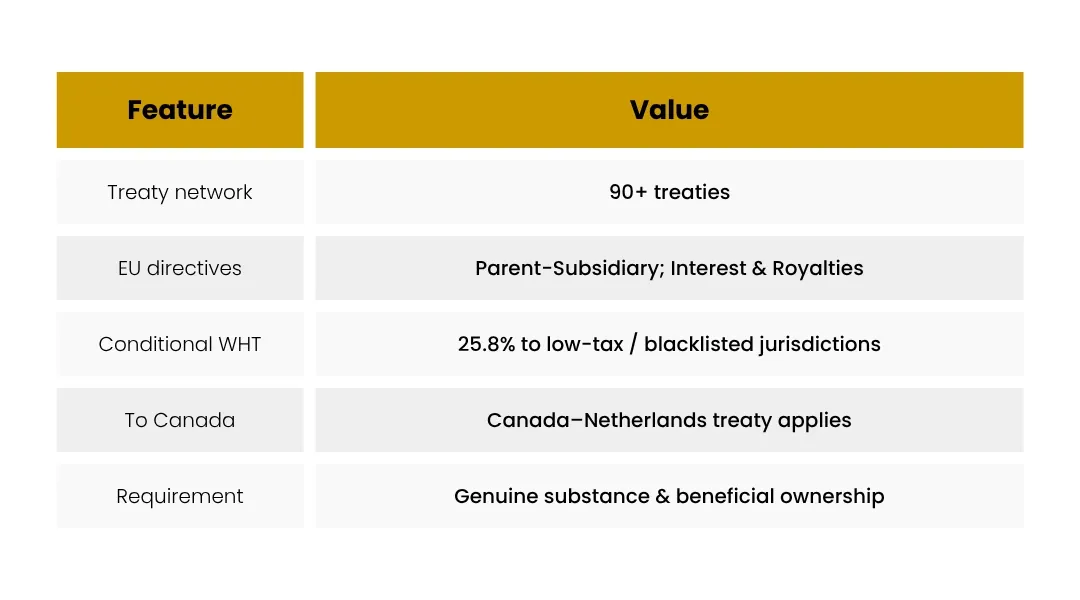 Netherlands holding company tax overview
