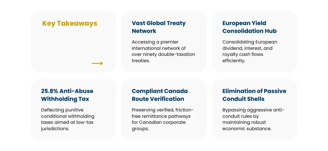 Benefits of a Netherlands holding company