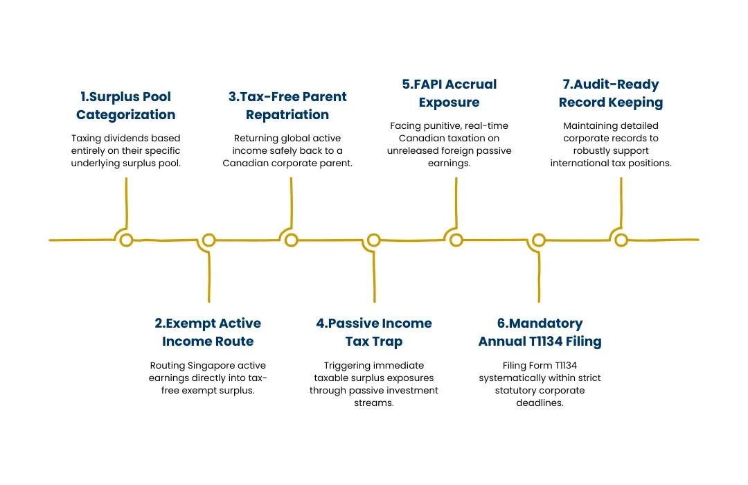 Benefits of a Singapore HoldCo