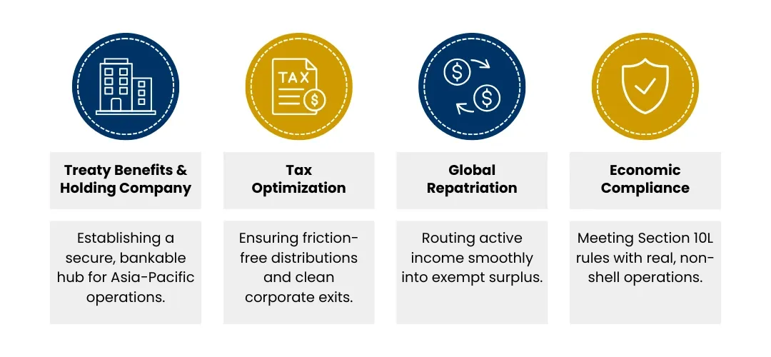 Benefits of a Singapore holding company for Canadian founders