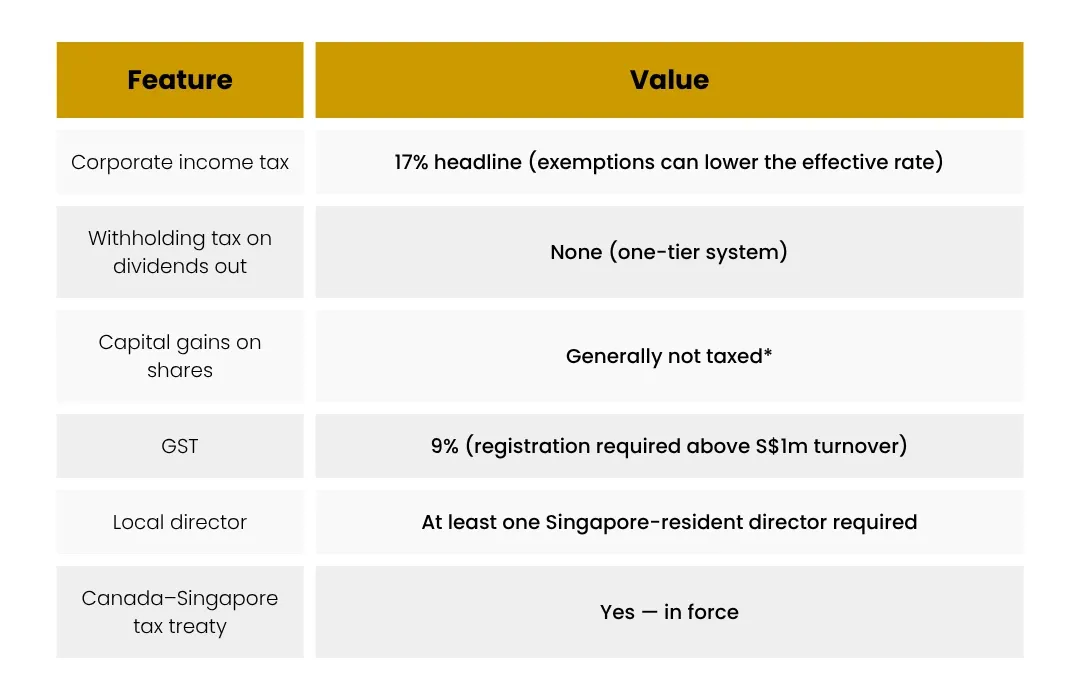 Singapore holding company tax overview for Canadian founders