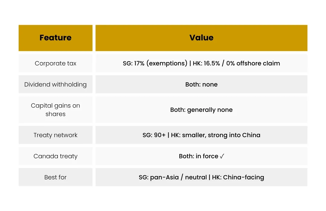 Singapore vs. Hong Kong - snapshot