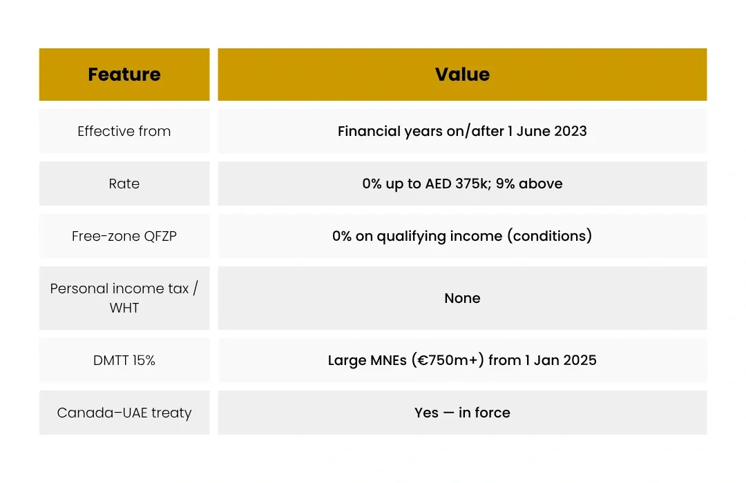 UAE corporate tax overview