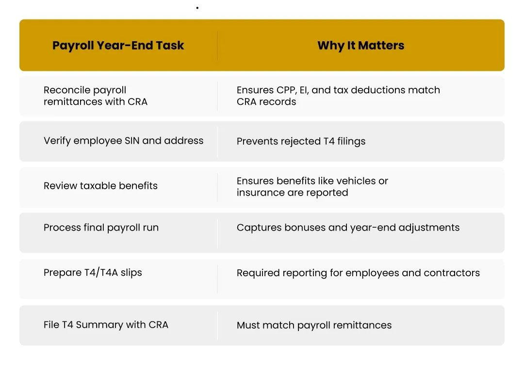 Quick Payroll Checklist