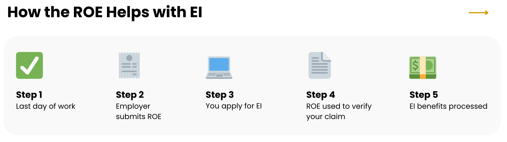 Roe Guide What Is a Record of Employment (ROE) and Why It Matters? | Orbit ...